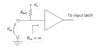 image d’extraction d’entrée