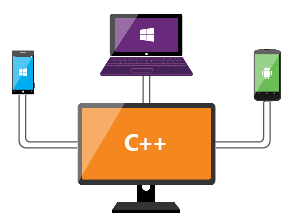 Capture d’écran montrant l’utilisation de C++ pour générer pour Android, iOS et Windows.