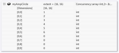 Tableau à deux dimensions avec extension ArrayItems