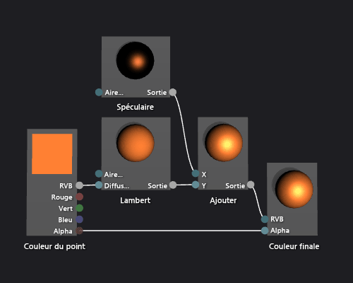 Phong Shader graph and a preview of its effect.