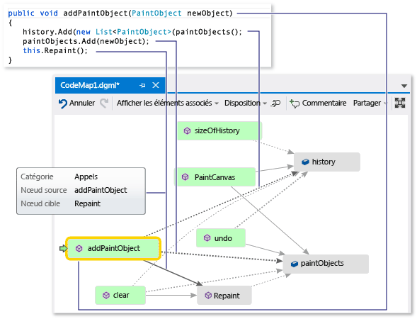 Screenshot of a code map window with the addPaintObject method selected and a code snippet image showing the code for the addPaintObject method.