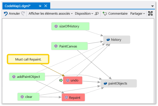 Code map - Commented and flagged items