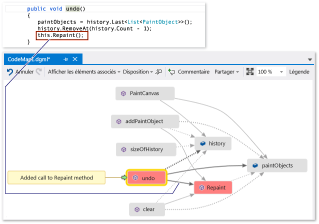 Code map - Updated map with method call