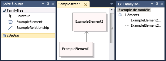 Exemple d’arborescence de langage spécifique à un domaine dans Visual Studio