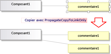 Effect of copying with PropagateCopyToLinkOnly