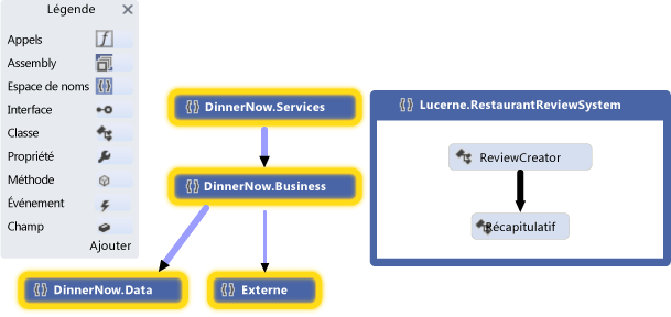 Namespace Dependency Graph