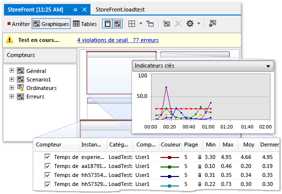 Running load test graphs view