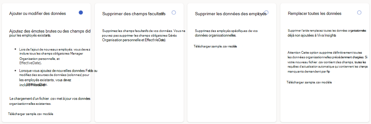 Capture d’écran montrant les quatre options de gestion des données.