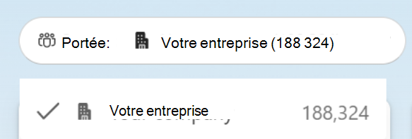 Capture d’écran montrant l’exploration organization insights pour Insights Business Leaders.