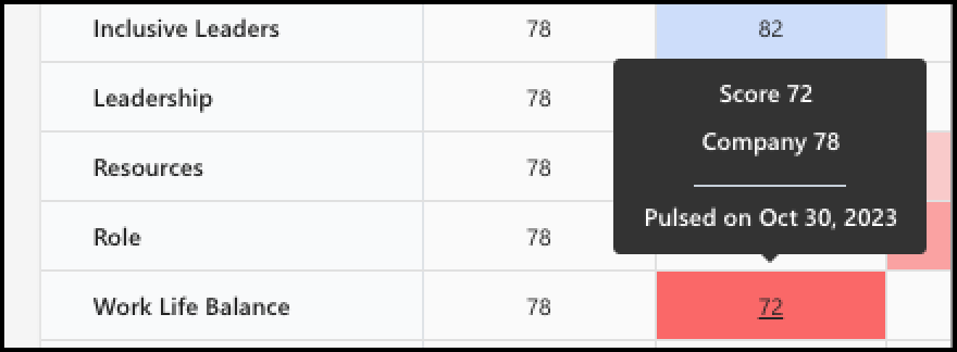 Capture d’écran des scores de comparaison pour une cellule.