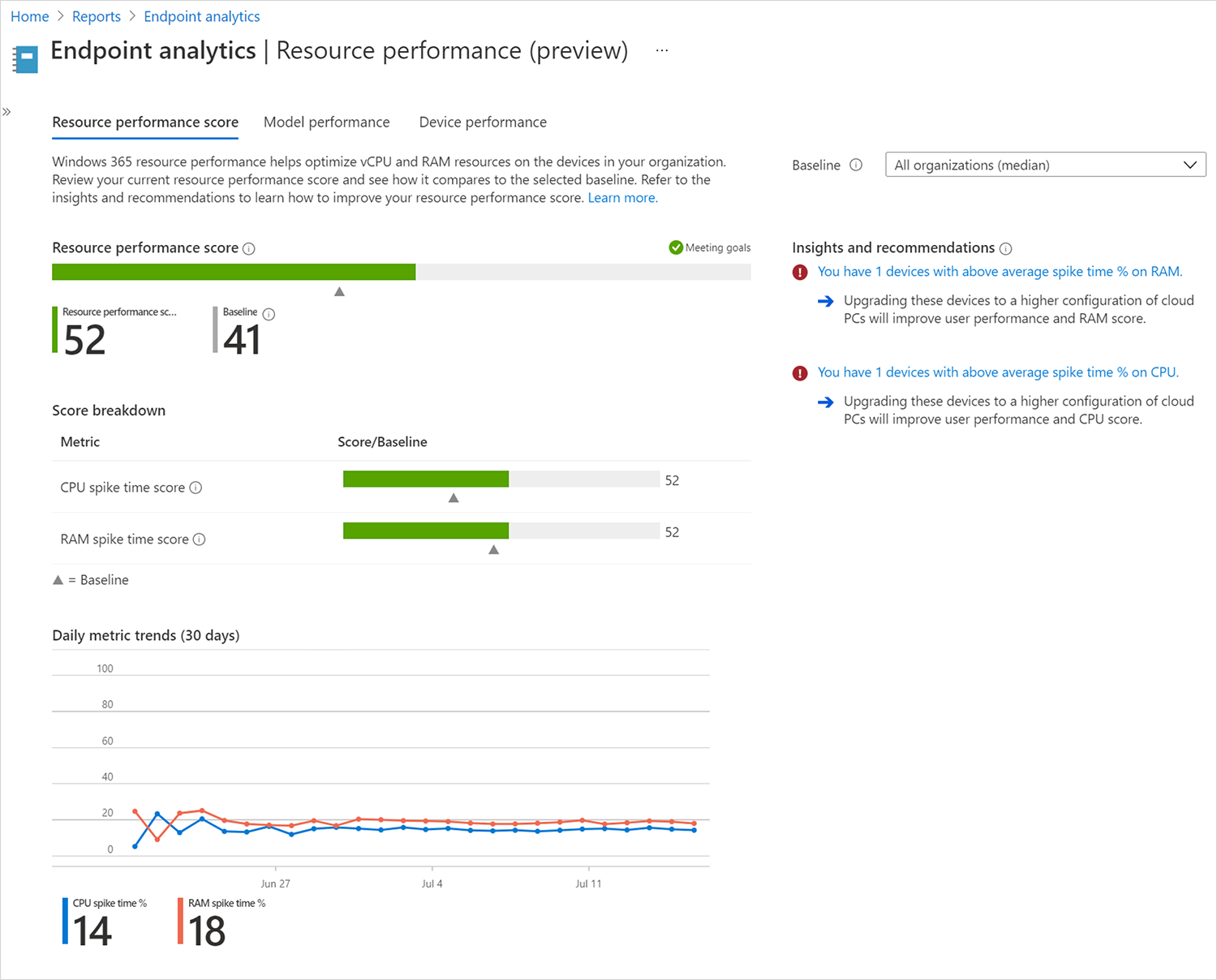 Capture d’écran de l’utilisation de l’onglet du score de performance des ressources