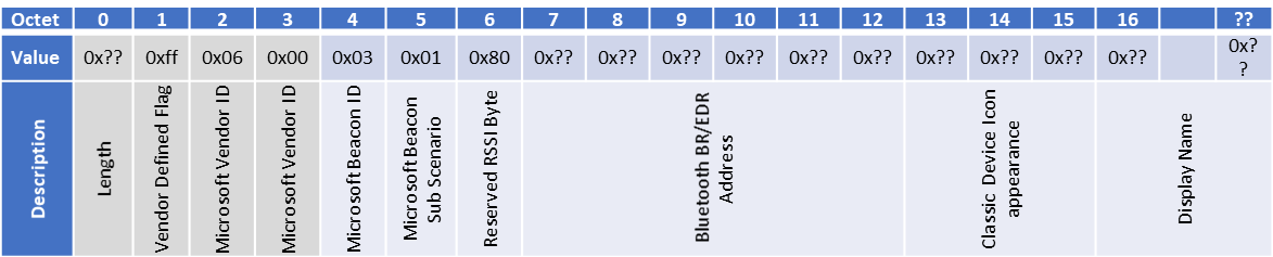 Figure 4 : Appairage sur BR/EDR uniquement, à l’aide de Bluetooth LE pour la découverte