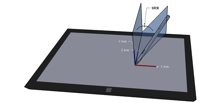 illustration d’un stylet avec une inclinaison x positive