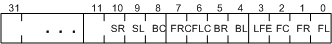 Diagramme montrant des bits individuels dans le masque de canal pour les positions de l’orateur.