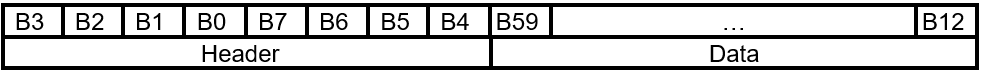 FIRMWARE_UPDATE_CONTENT configuration des commandes.