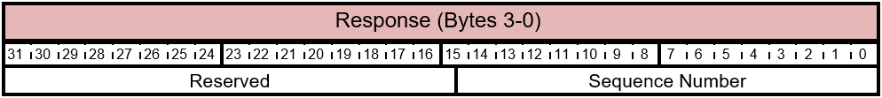 Réponse FIRMWARE_UPDATE_CONTENT – Numéro de séquence.