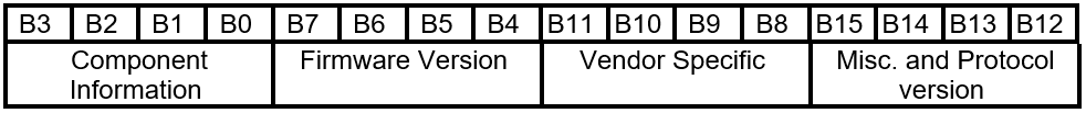 Disposition de la commande FIRMWARE_UPDATE_OFFER.