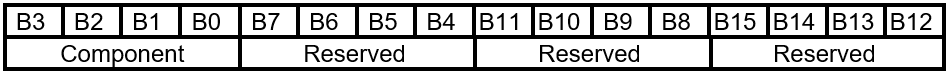 FIRMWARE_UPDATE_OFFER – Commande étendue – Disposition.