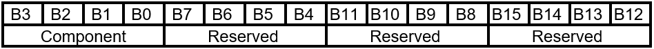 FIRMWARE_UPDATE_OFFER – Information Command – Layout (Disposition de la commande d'information FIRMWARE_UPDATE_OFFER).