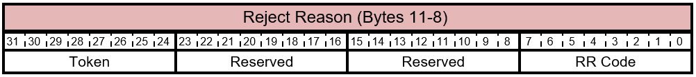 FIRMWARE_UPDATE_OFFER – Information Response – RR Code Layout.