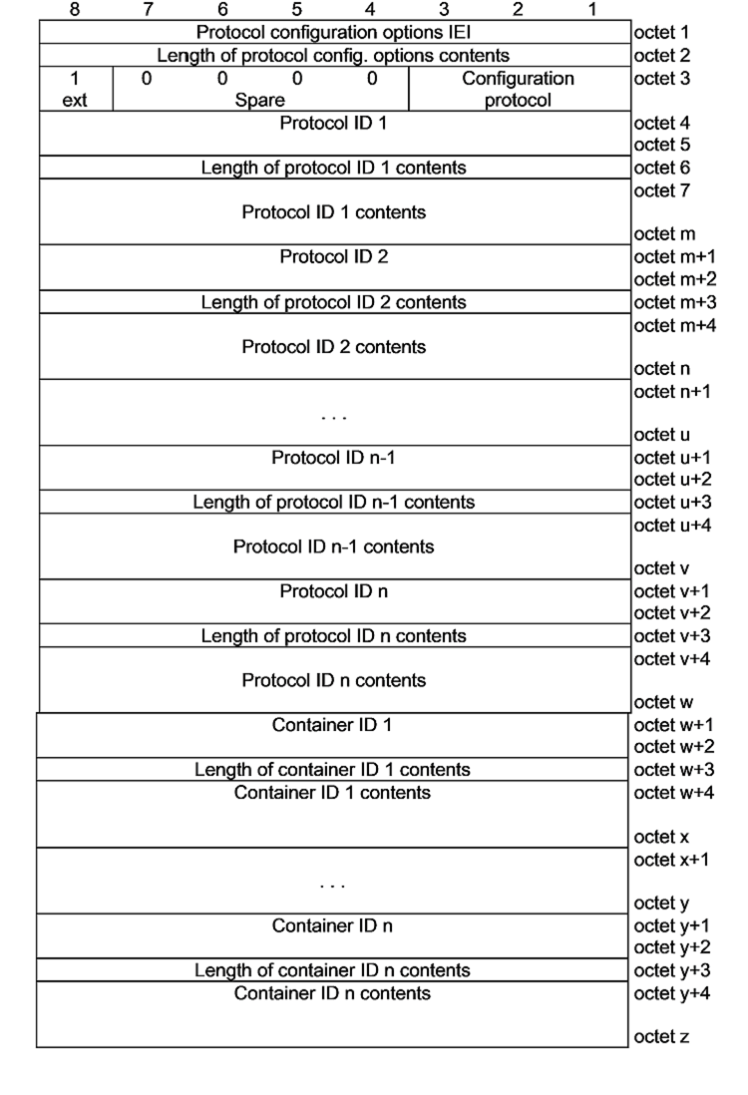 Structure complète du BCP.