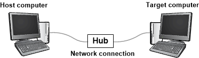 Diagramme montrant les ordinateurs hôtes et cibles connectés via Ethernet pour le débogage.