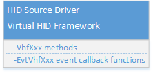 Boutons utilisant Virtual HID Framework.