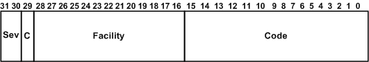 diagramme illustrant les champs de bits dans une valeur ntstatus.