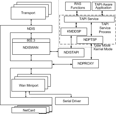 Diagramme illustrant l’architecture RAS.