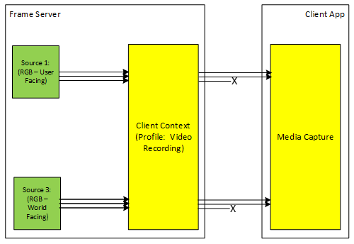 configuration du groupe de capteurs.