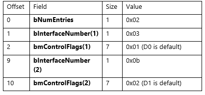 authentification des visages GET_DEF.