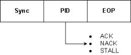 Diagramme d’une disposition de paquets de négociation.