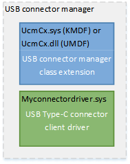 gestionnaire de connecteurs usb.