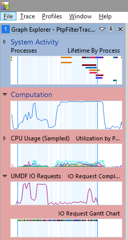 Capture d’écran du volet Explorateur Graph dans Windows Analyseur de performances.