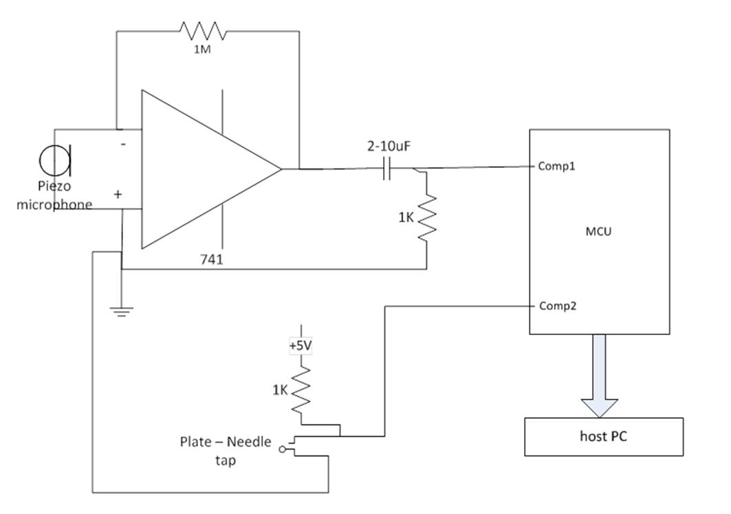 diagramme de circuit pour la latence matérielle de la prise en charge