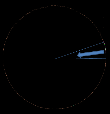 cercle du mode étalonnage