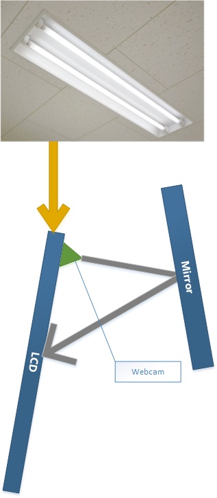 écran d’ordinateur incliné