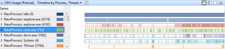 Figure 12 chronologie précise de l’utilisation par thread de processus