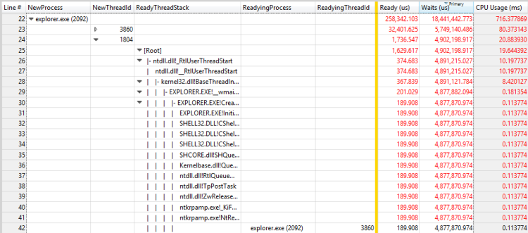 Figure 29 processus de préparation et thread de préparation pour