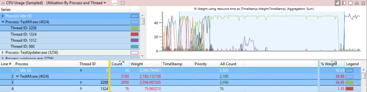 Figure 37 thread 3208