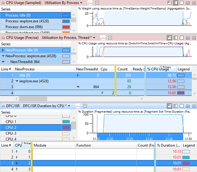 figure 49 retard causé par l’interférence dpc isr