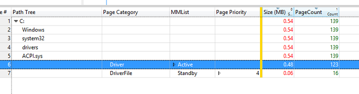 Capture d’écran des exemples de données montrant des pages actives.