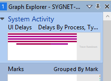 Capture d’écran de l’interface utilisateur graph Explorer.