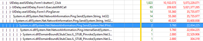 Capture d’écran de l’exemple de table dans WPA montrant UIDelay.exe nœud développé pour System.ni.dll données