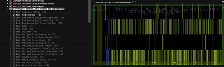 Capture d’écran de Media eXperience Analyzer (MXA) montrant les données d’événements de trace audio.