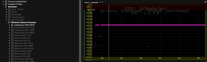 Capture d’écran de Media eXperience Analyzer (MXA) montrant une trace prise sur un système où l’audio n’est PAS déchargé.