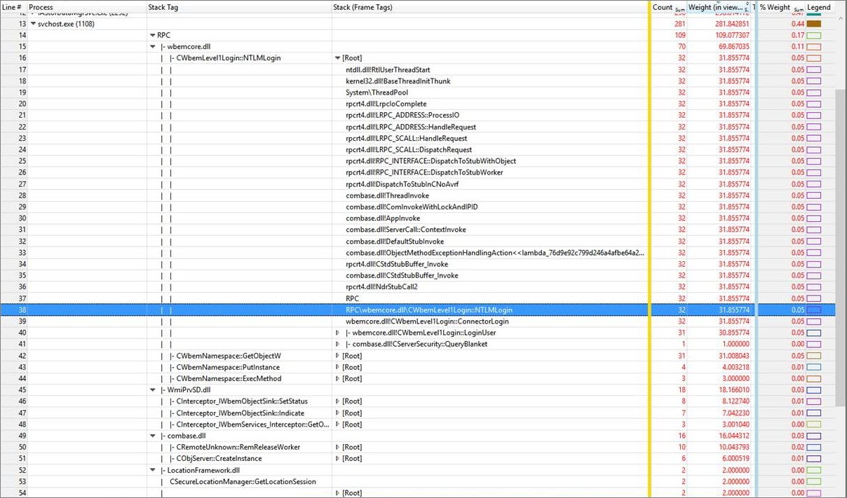 Table avec de nombreuses lignes de données