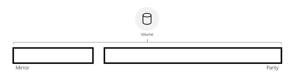 Diagramme illustrant le volume de parité accéléré miroir.