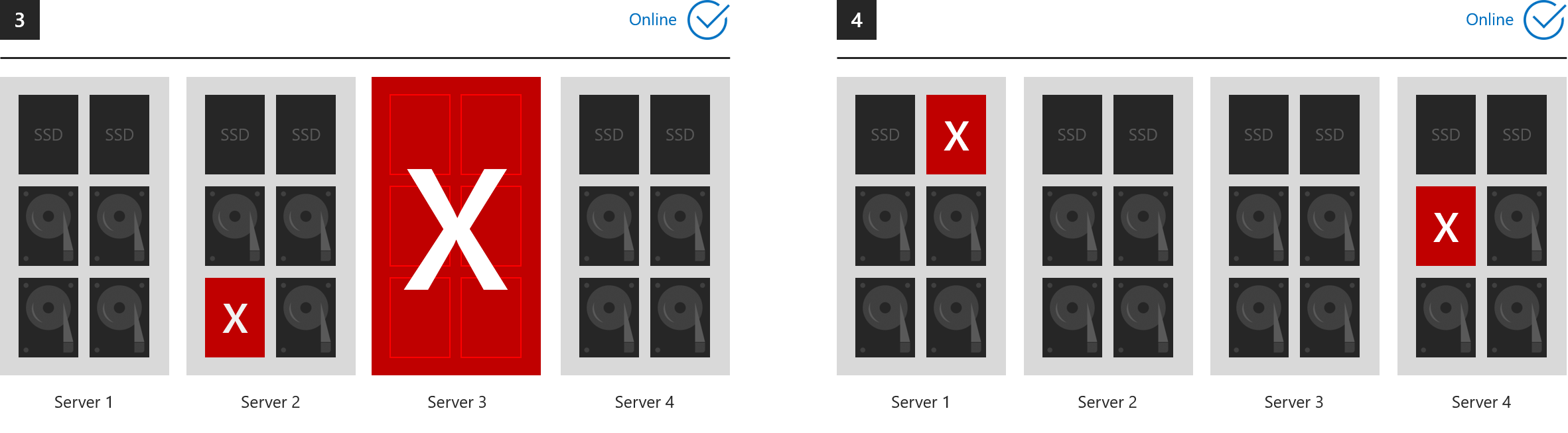 fault-tolerance-examples-3-and-4