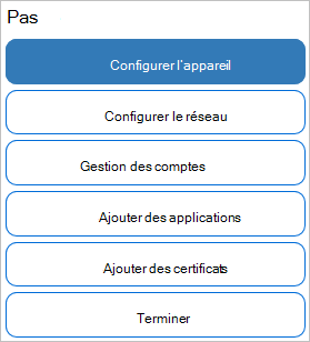 Dans le Concepteur de configuration Windows, sélectionnez Terminer et consultez l’approvisionnement du bureau ICD.